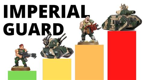 List of all Kill Team Factions. . 40k imperial guard tier list